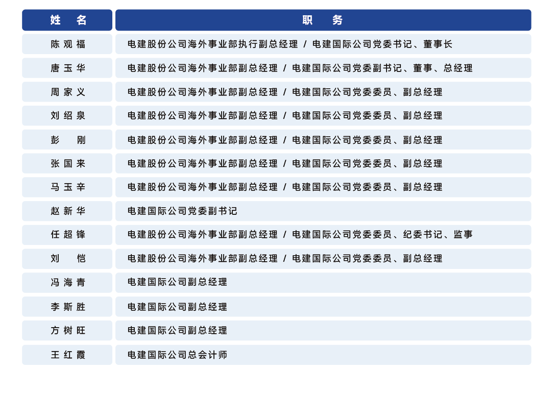 公司管理团队_画板 1_画板 1.png